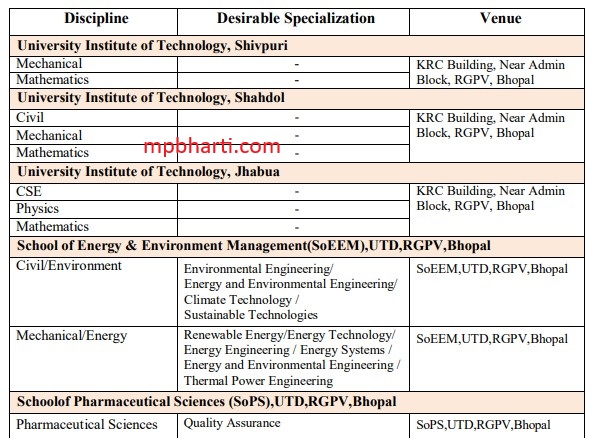 RGPV MP Vacancy 2025