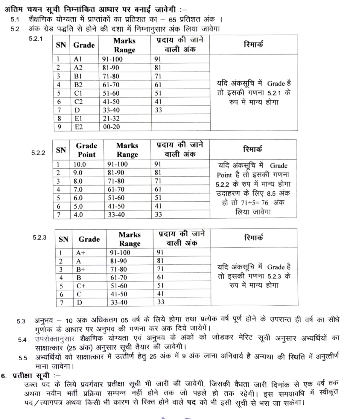 CMHO sukma bharti selection process