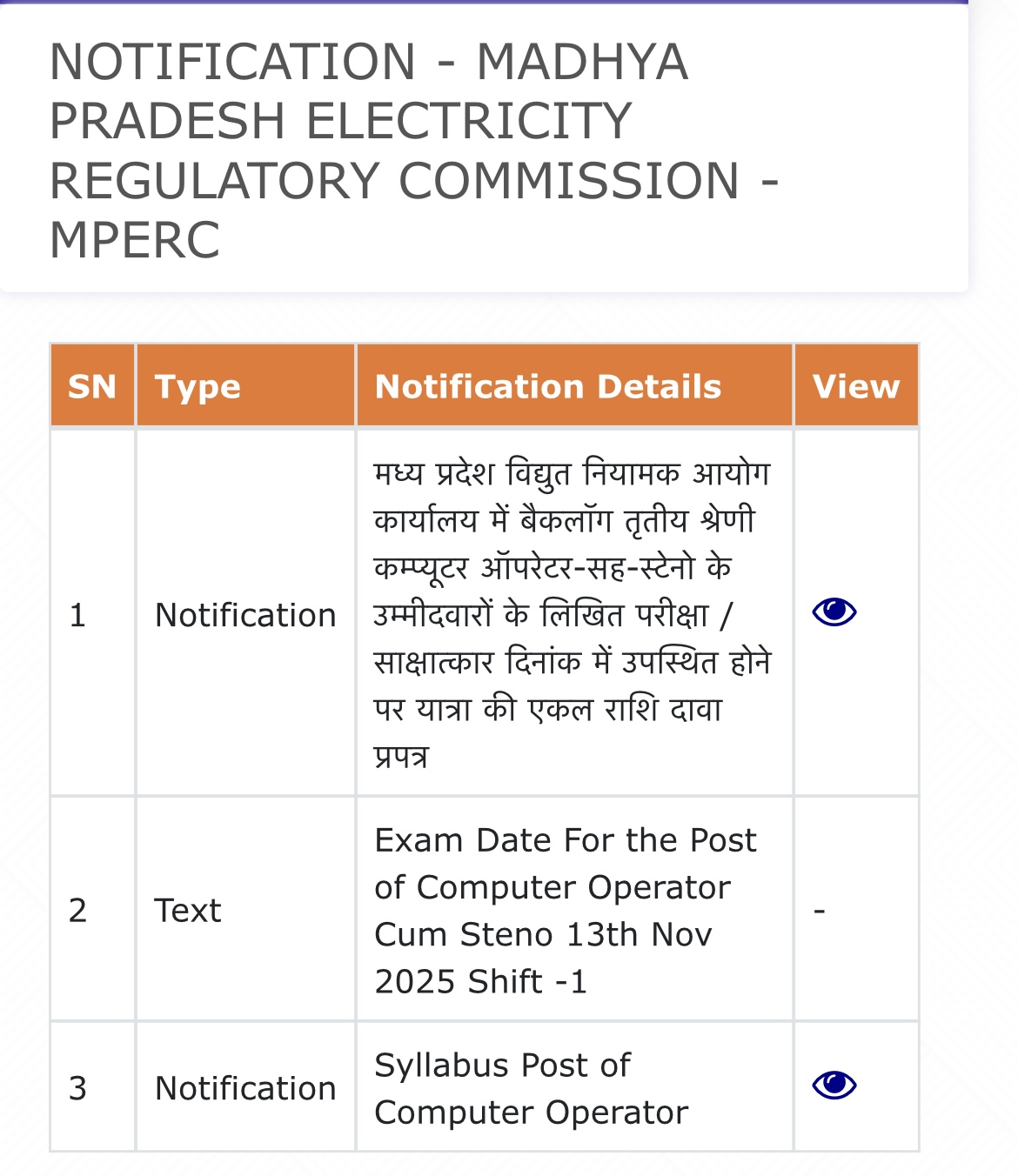 MPERC Recruitment 2025 Exam Date