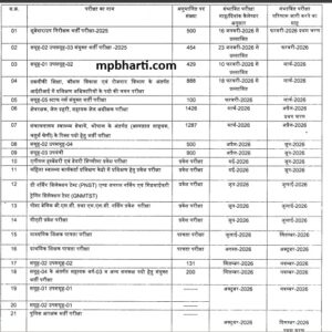 MPESB Exam Date 2026