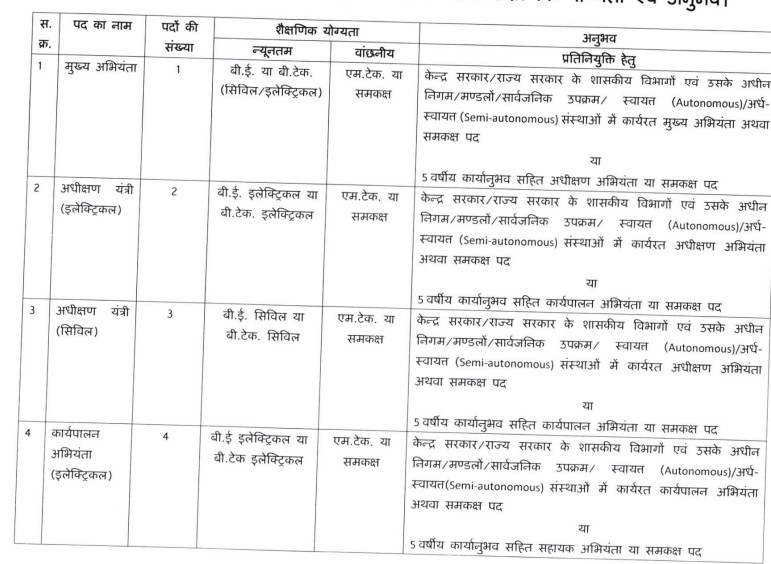 MPIDC Bharti Educational Qualification