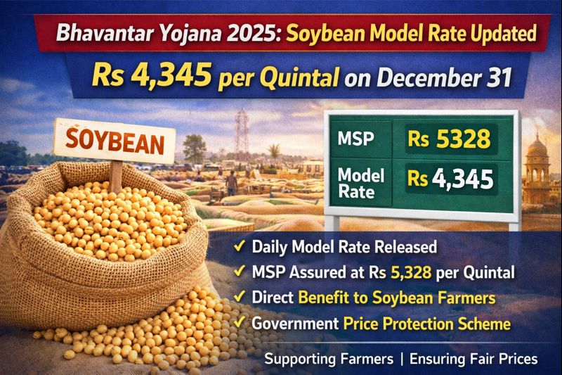 Bhavantar Yojana MP 2025 Model Rate