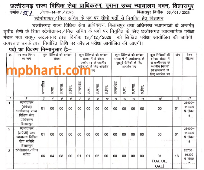 CSLSA Stenographer Exam Date 2026