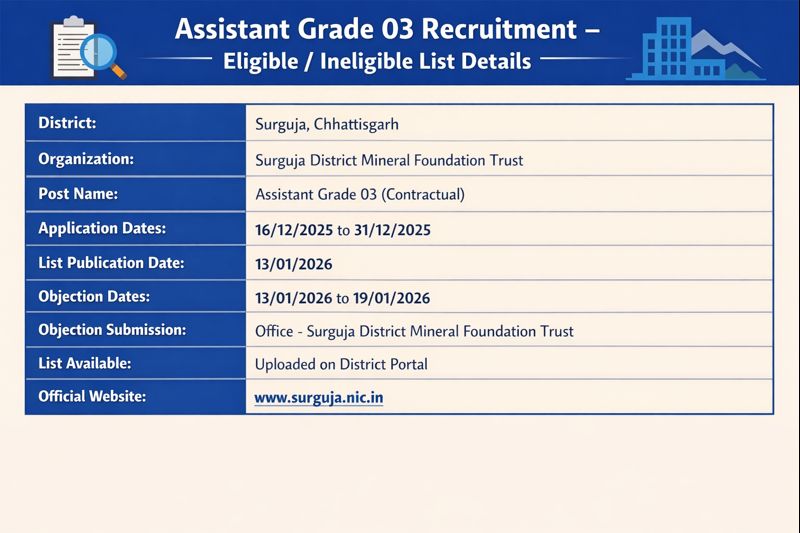 DMFT Surguja Recruitment Result