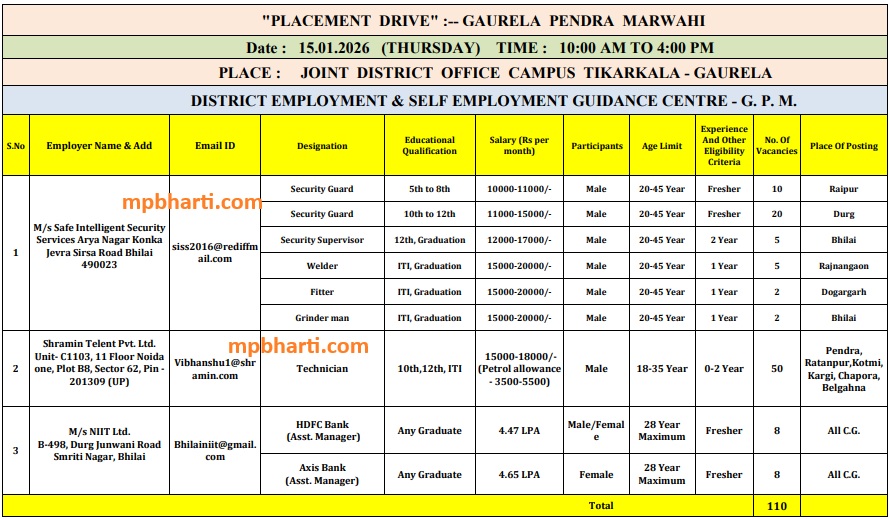 Gaurela Pendra Marwahi Rojgar Mela Application 2026