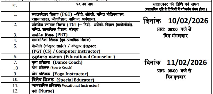 Kendriya Vidyalaya SECL Nowrozabad Bharti 2026
