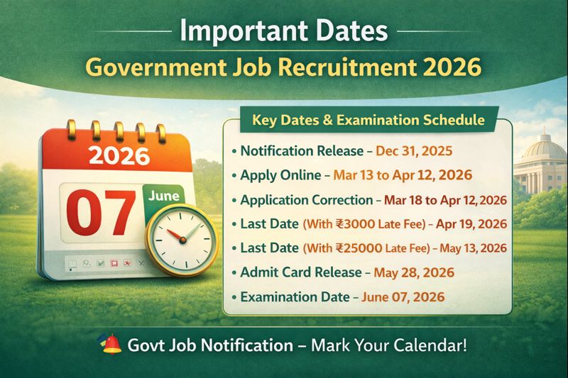 MPPSC Unani Medical Officer Recruitment 2026