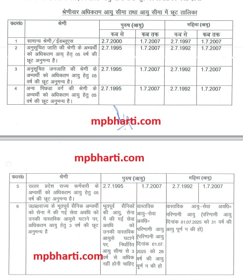 UP Police Constable Age Relaxation 2026