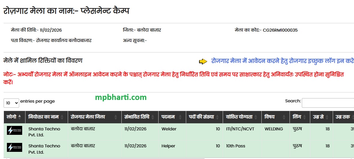 Baloda Bazar Rojgar Mela 2026