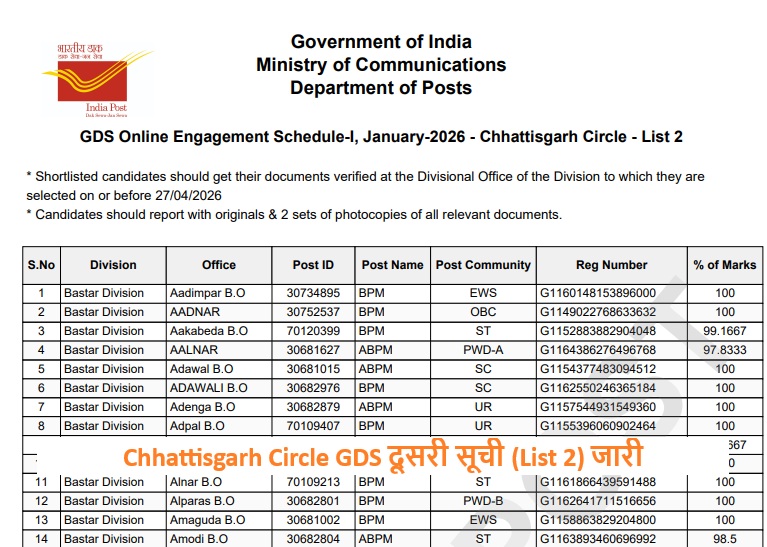 Chhattisgarh GDS Bharti Supplimentary List - II 2026