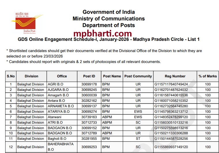 MP GDS Result 2026 LIVE
