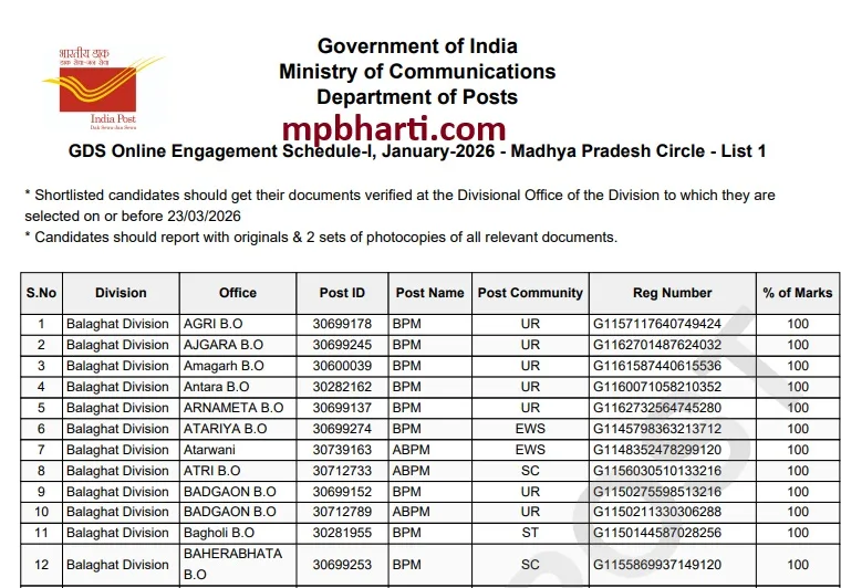 MP GDS Result 2026 LIVE