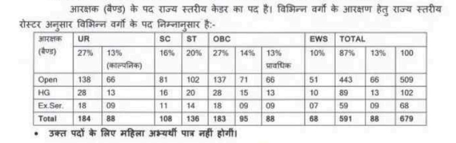 MP Police Aarakshak Vacancy 2026