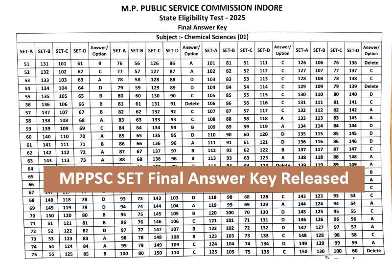 MPPSC SET Exam Answer Key Download