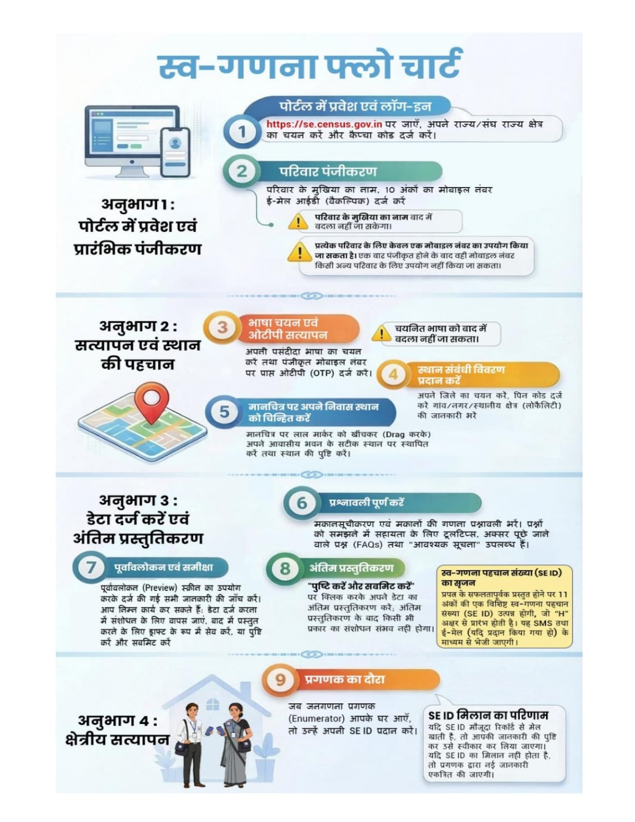 What is Self-Enumeration?