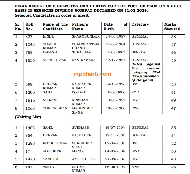 Sonipat Court Peon Final result