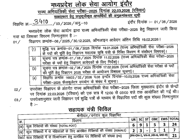 MPPSC State Engineering Service Exam Result Out