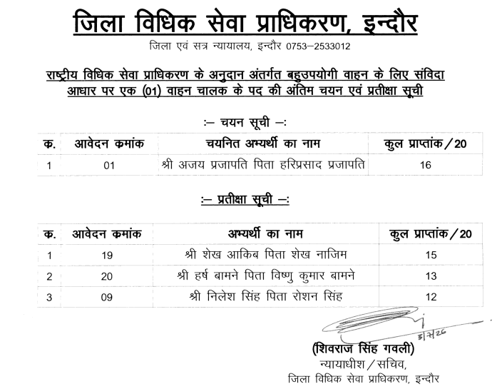 District Court Indore Bharti Result PDF