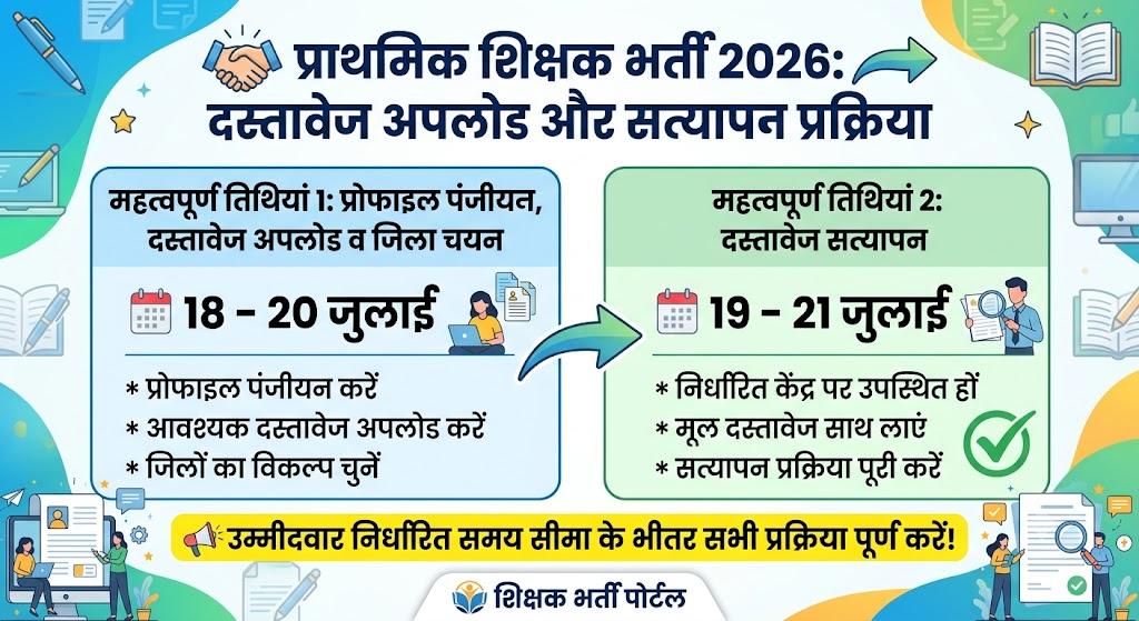 MP Prathamik Shikshak Chayan Pariksha Update