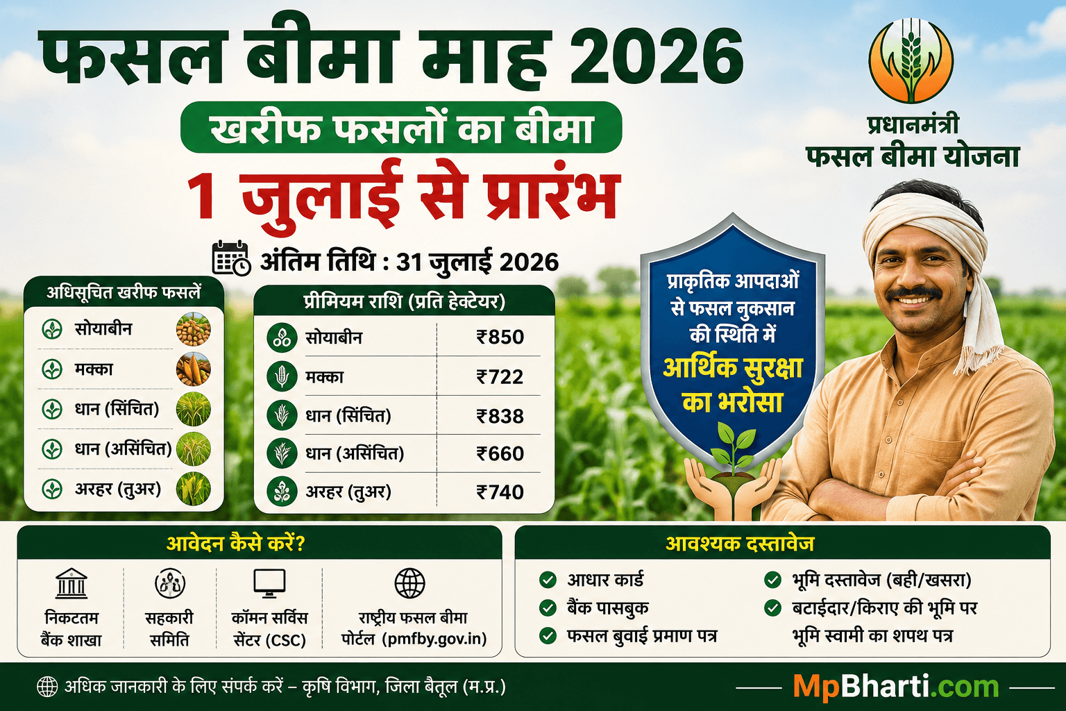 MP Fasal Bima Yojana Aavedan
