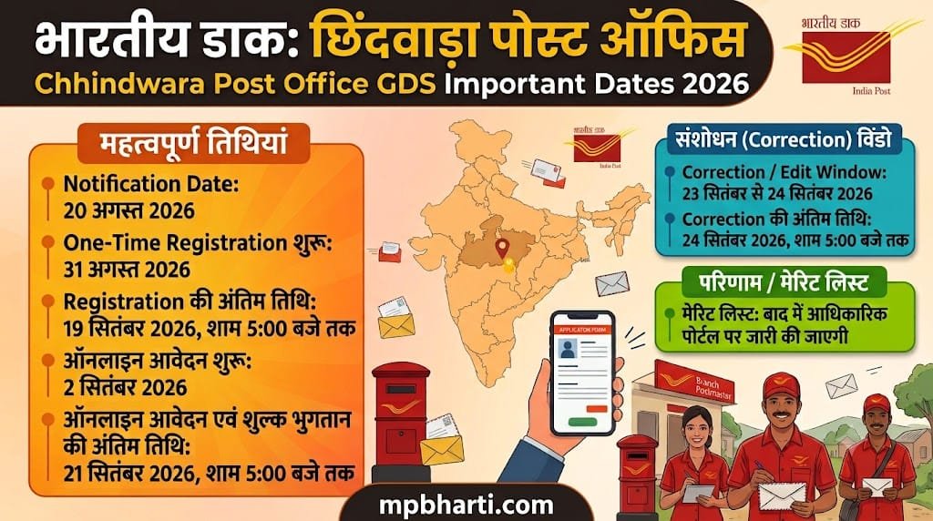 Chhindwara GDS Online Apply 2026