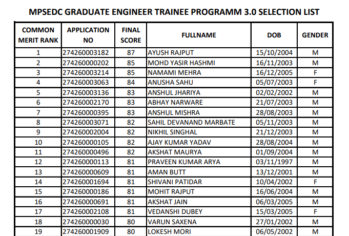 MPSEDC Selection and Waiting List Download