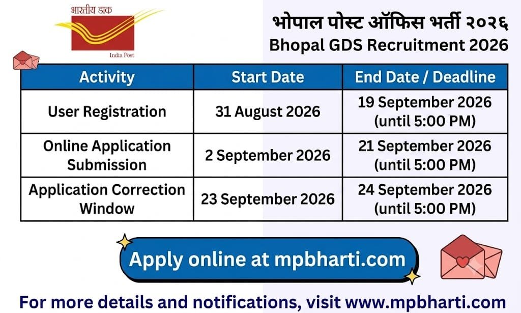 Bhopal Gramin Dak Sevak Bharti 2026