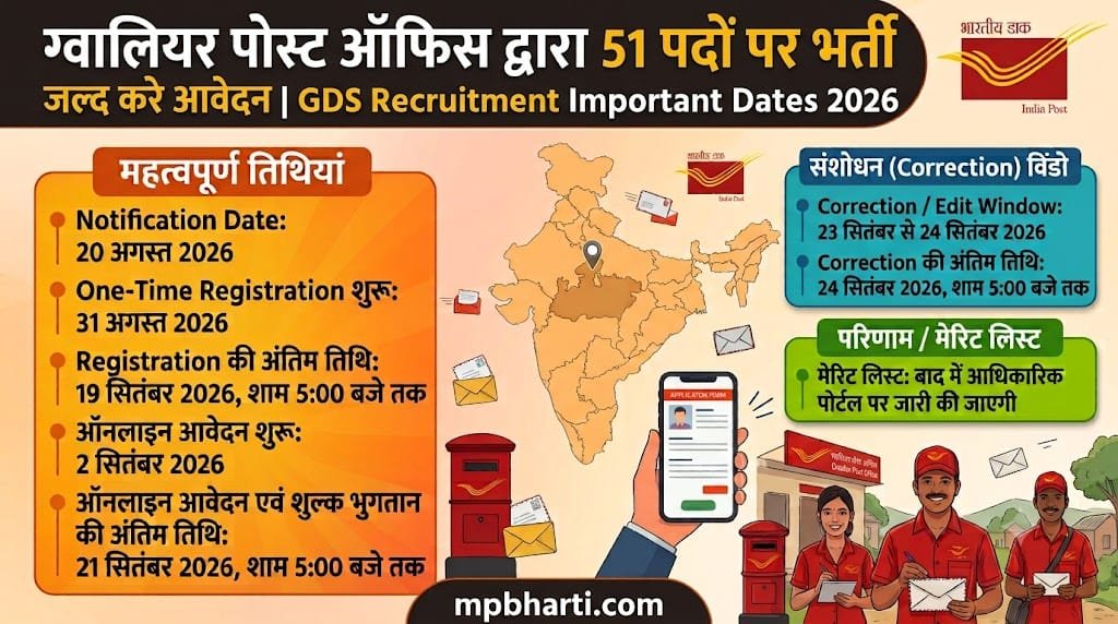 Gwalior GDS Bharti Online Application 2026