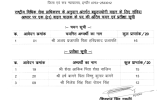 District Court Indore Bharti Result PDF