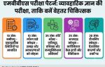 MBBS Exam New Pattern MP