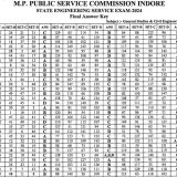 MPPSC SES Answer Key